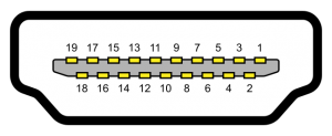 HDMI connector pinout